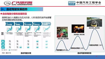 人工智能在自动驾驶开发中的应用 核心技术与软件开发实践