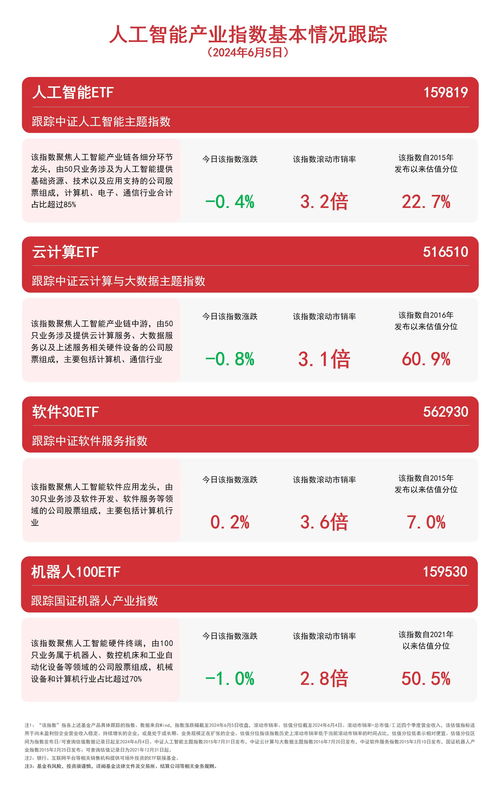 人工智能板块震荡下的机遇 聚焦软件与AI ETF的投资路径