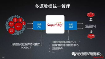 大数据与人工智能时代的GIS软件与技术发展 聚焦人工智能应用软件开发