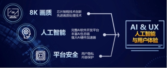 第五代超级电视 联发科8K芯片首发，开启智能电视人工智能应用新纪元